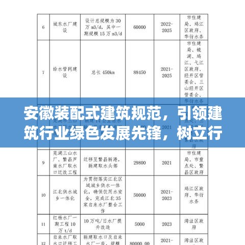 安徽裝配式建筑規(guī)范，引領(lǐng)建筑行業(yè)綠色發(fā)展先鋒，樹立行業(yè)新標(biāo)桿