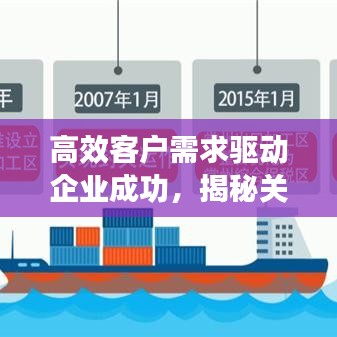 高效客戶需求驅(qū)動企業(yè)成功，揭秘關(guān)鍵要素的秘密