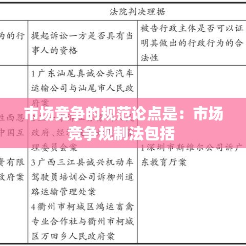 市場競爭的規(guī)范論點(diǎn)是：市場競爭規(guī)制法包括 