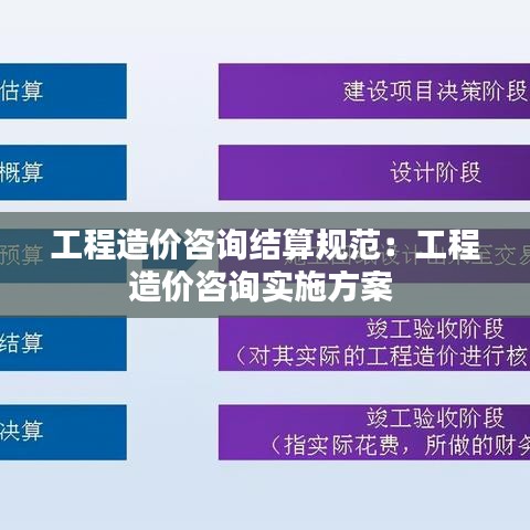 工程造價咨詢結(jié)算規(guī)范：工程造價咨詢實施方案 