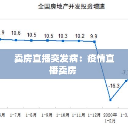 賣房直播突發(fā)?。阂咔橹辈ベu房 