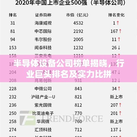 半導(dǎo)體設(shè)備公司榜單揭曉，行業(yè)巨頭排名及實力比拼
