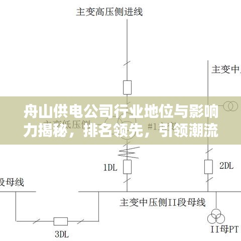 舟山供電公司行業(yè)地位與影響力揭秘，排名領先，引領潮流！