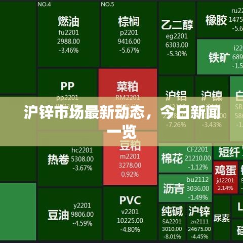 滬鋅市場最新動態(tài)，今日新聞一覽