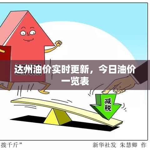 達(dá)州油價(jià)實(shí)時(shí)更新，今日油價(jià)一覽表