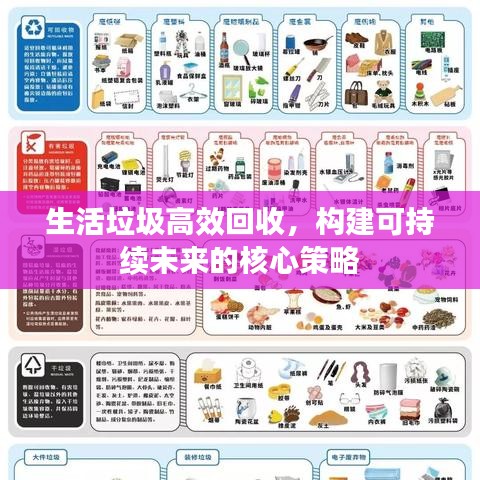 生活垃圾高效回收，構(gòu)建可持續(xù)未來的核心策略