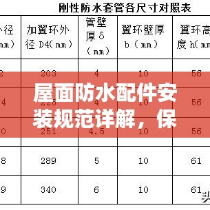 屋面防水配件安裝規(guī)范詳解，保障建筑安全與防水性能的關(guān)鍵步驟