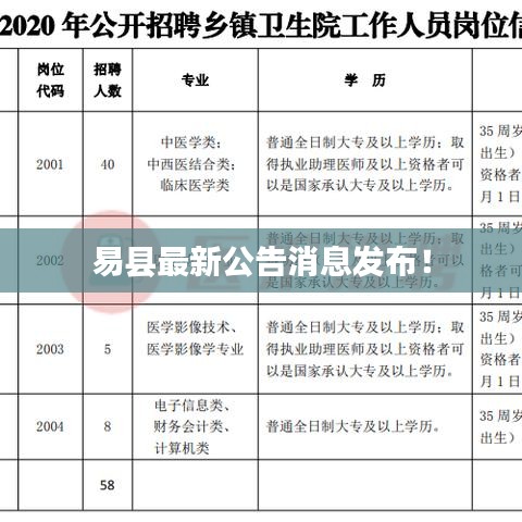 易縣最新公告消息發(fā)布！