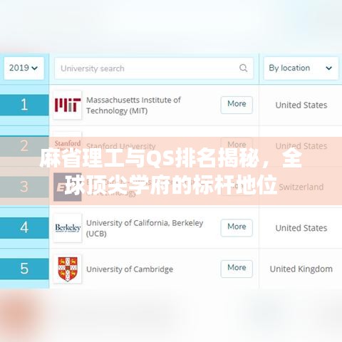麻省理工與QS排名揭秘，全球頂尖學(xué)府的標(biāo)桿地位