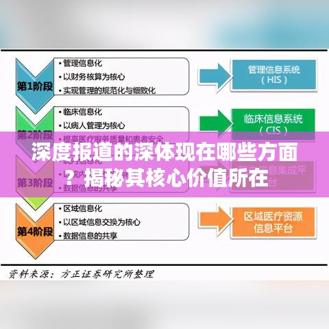 深度報道的深體現(xiàn)在哪些方面？揭秘其核心價值所在