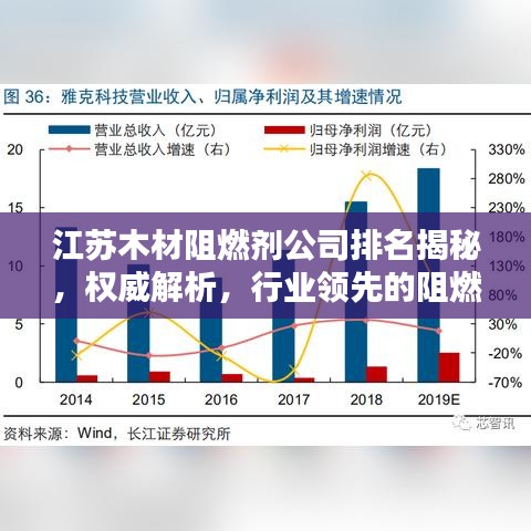 江蘇木材阻燃劑公司排名揭秘，權(quán)威解析，行業(yè)領(lǐng)先的阻燃劑企業(yè)榜單揭曉！