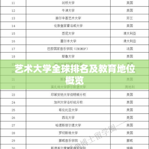藝術大學全球排名及教育地位概覽