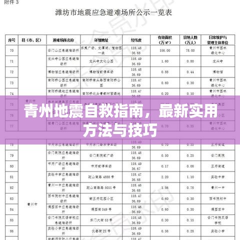 青州地震自救指南，最新實用方法與技巧