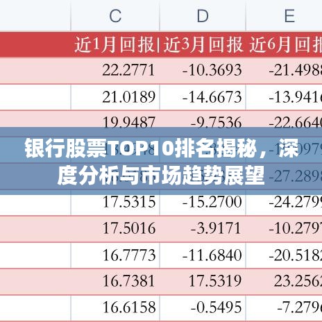 銀行股票TOP10排名揭秘，深度分析與市場趨勢展望
