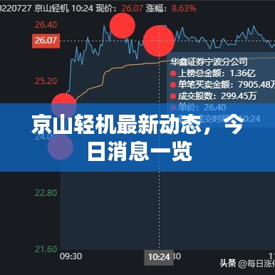 京山輕機最新動態(tài)，今日消息一覽