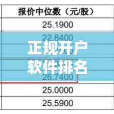 正規(guī)開戶軟件排名TOP10，行業(yè)深度分析與選擇指南