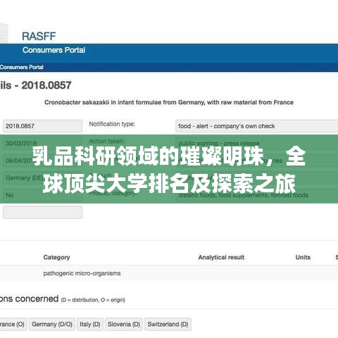 乳品科研領(lǐng)域的璀璨明珠，全球頂尖大學(xué)排名及探索之旅