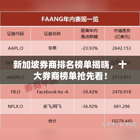 新加坡券商排名榜單揭曉，十大券商榜單搶先看！