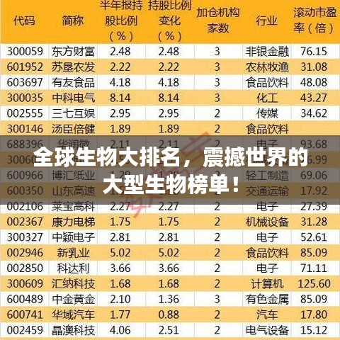 全球生物大排名，震撼世界的大型生物榜單！