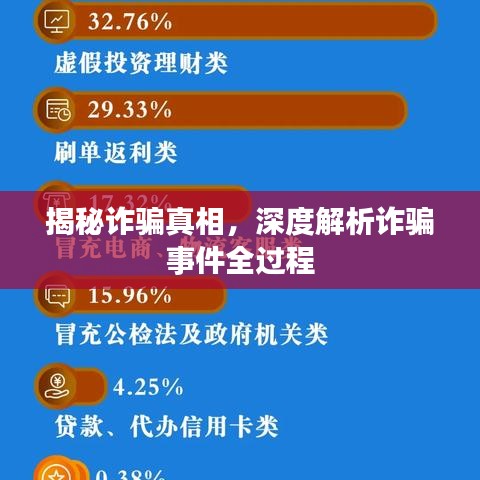 揭秘詐騙真相，深度解析詐騙事件全過程