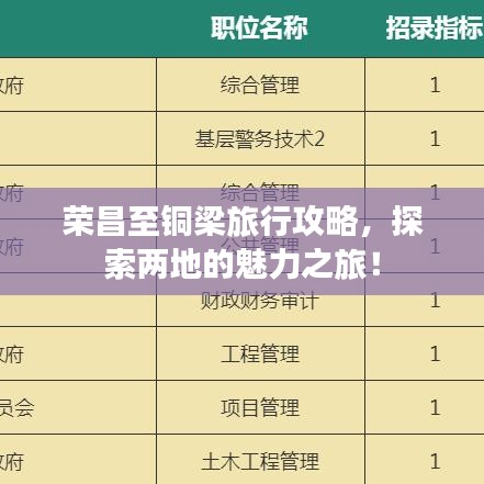 榮昌至銅梁旅行攻略，探索兩地的魅力之旅！
