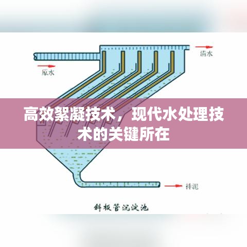 高效絮凝技術(shù)，現(xiàn)代水處理技術(shù)的關(guān)鍵所在
