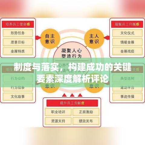 制度與落實(shí)，構(gòu)建成功的關(guān)鍵要素深度解析評論