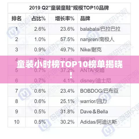 童裝小時榜TOP10榜單揭曉！