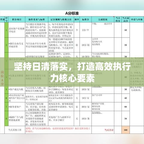 堅持日清落實，打造高效執(zhí)行力核心要素