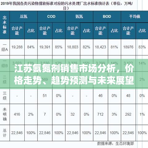 江蘇氨氮劑銷售市場分析，價(jià)格走勢、趨勢預(yù)測與未來展望