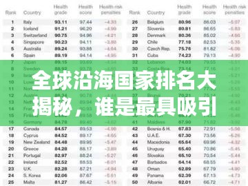 全球沿海國(guó)家排名大揭秘，誰(shuí)是最具吸引力的沿海國(guó)家？