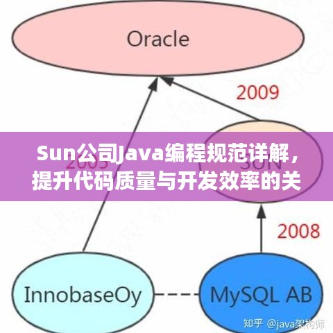 Sun公司Java編程規(guī)范詳解，提升代碼質(zhì)量與開發(fā)效率的關(guān)鍵指南