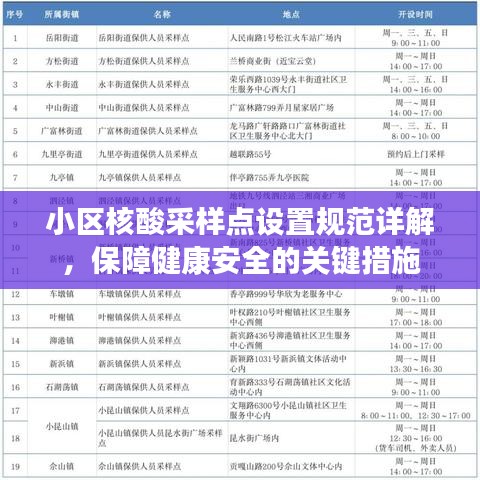 小區(qū)核酸采樣點(diǎn)設(shè)置規(guī)范詳解，保障健康安全的關(guān)鍵措施