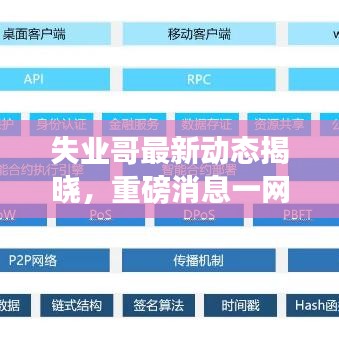 失業(yè)哥最新動態(tài)揭曉，重磅消息一網(wǎng)打盡！