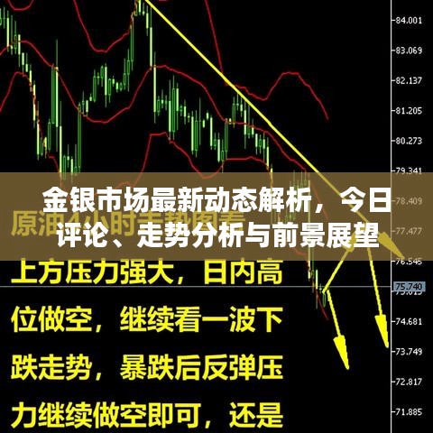 金銀市場(chǎng)最新動(dòng)態(tài)解析，今日評(píng)論、走勢(shì)分析與前景展望