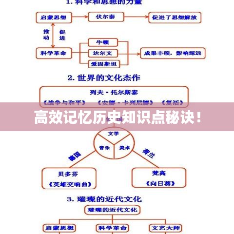 高效記憶歷史知識(shí)點(diǎn)秘訣！