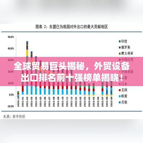 全球貿(mào)易巨頭揭秘，外貿(mào)設(shè)備出口排名前十強(qiáng)榜單揭曉！