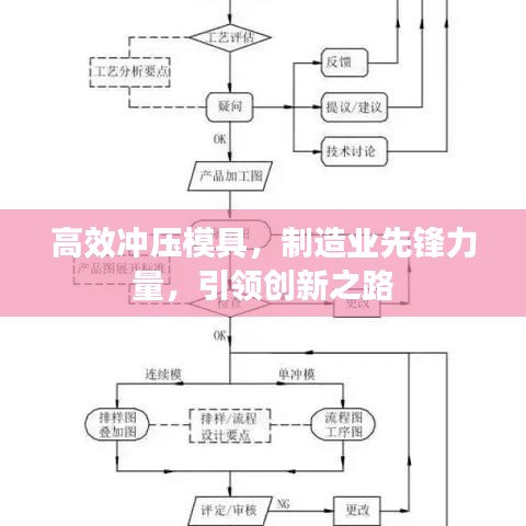 高效沖壓模具，制造業(yè)先鋒力量，引領創(chuàng)新之路
