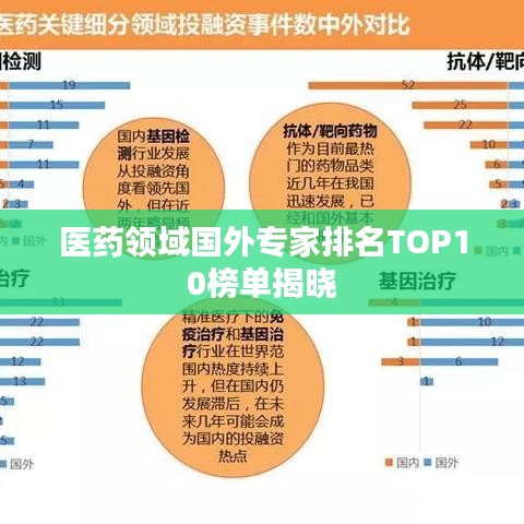 醫(yī)藥領(lǐng)域國(guó)外專家排名TOP10榜單揭曉