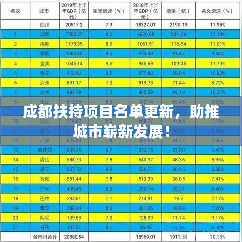 成都扶持項(xiàng)目名單更新，助推城市嶄新發(fā)展！