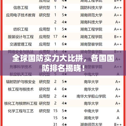 全球國防實力大比拼，各國國防排名揭曉！