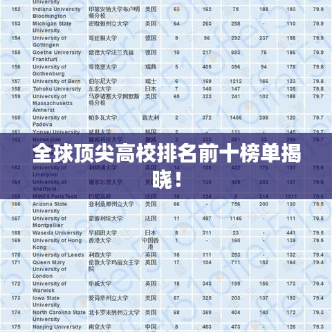 全球頂尖高校排名前十榜單揭曉！