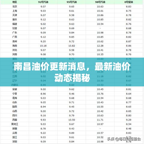 南昌油價(jià)更新消息，最新油價(jià)動(dòng)態(tài)揭秘