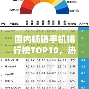 國內(nèi)暢銷手機(jī)排行榜TOP10，熱門機(jī)型一網(wǎng)打盡！